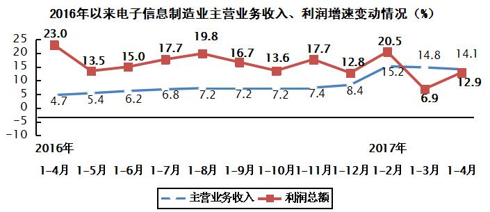 美信检测