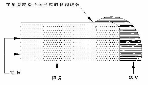 美信检测