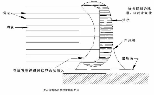 美信检测