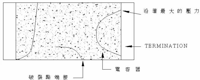 美信检测