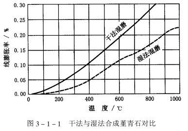 美信检测