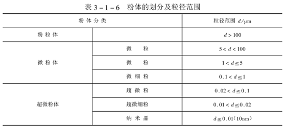 美信检测