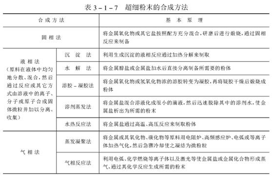 美信检测