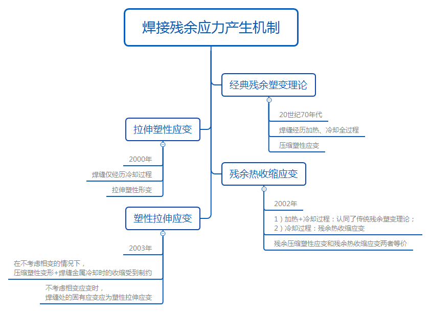 美信检测