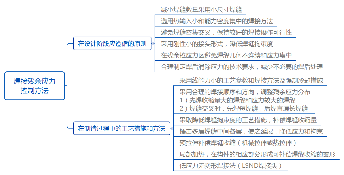 美信检测
