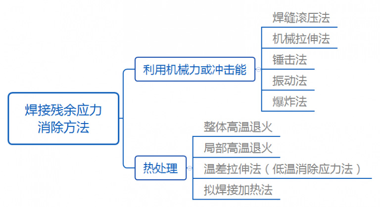 美信检测