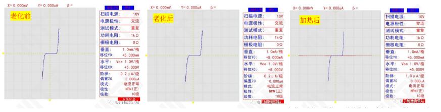 老化前后、加热后失效引脚的I/V特性曲线