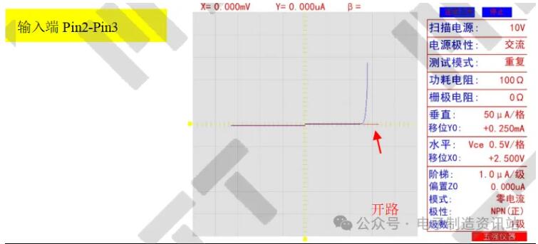 NG光耦与OK光耦的IV特性曲线图