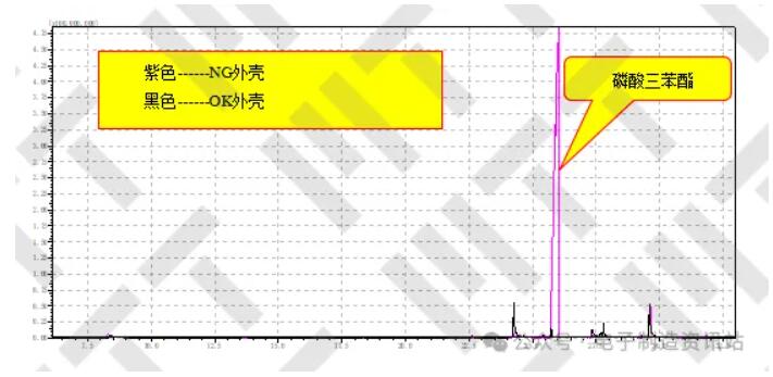 NG外壳与OK外壳四氢呋喃萃取液GCMS谱图