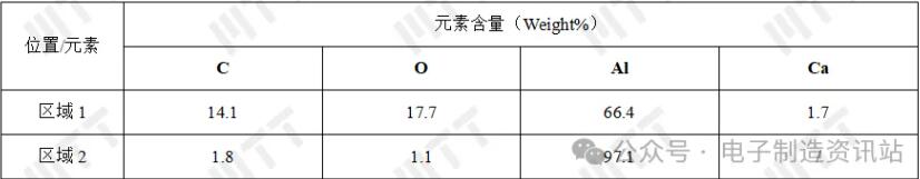 NG1扁管泄漏B背面未腐蚀表面成分