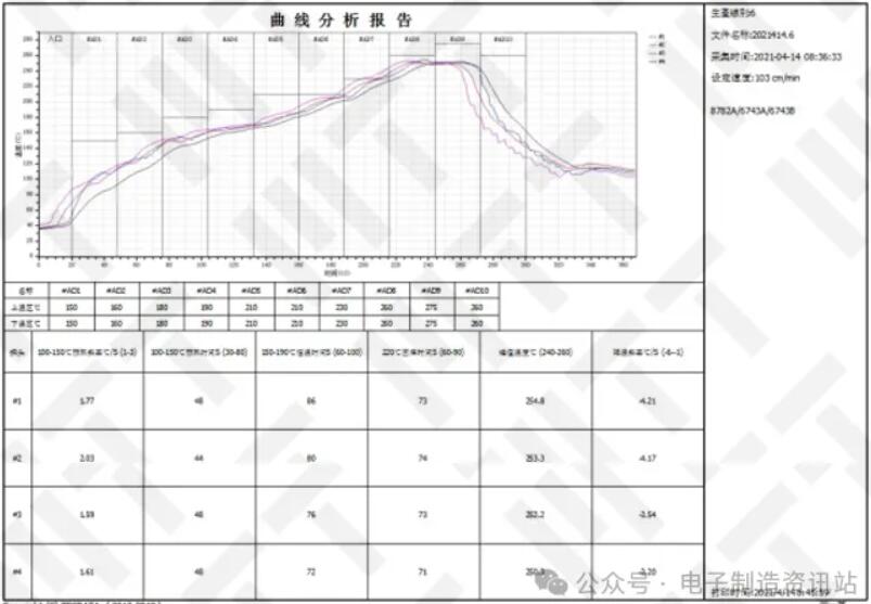 Profile曲线