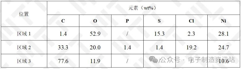 NG车把手基体面起泡中心颗粒的EDS能谱图结果