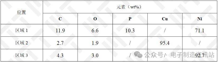 NG车把手切片起泡位置EDS能谱图结果