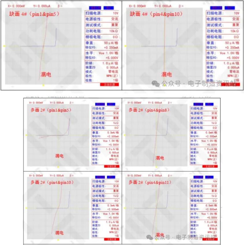 NG显示屏pin间I-V特性测试结果