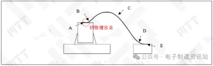 LED灯珠内部键合结构示意图